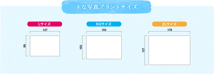 主な写真プリントサイズ
